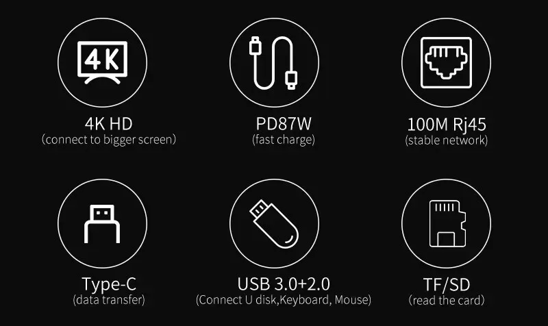 Hub USB-C vue détaillée des ports