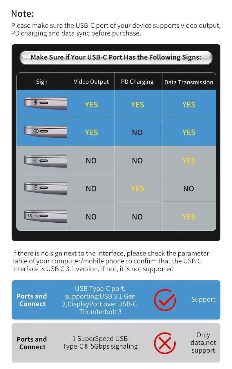 Hub USB-C présentation complète