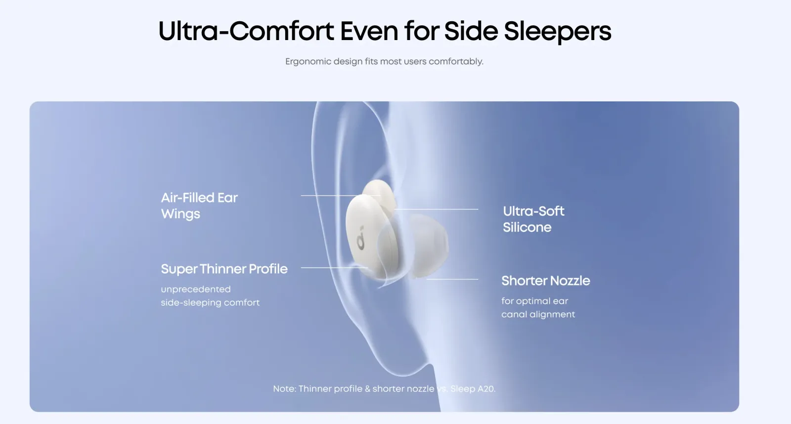Personnalisation de la routine de sommeil