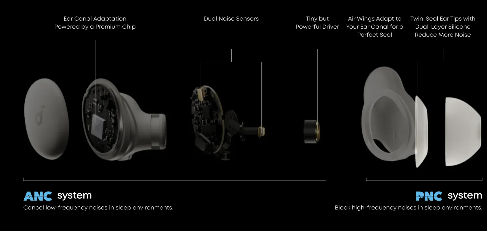 Écouteurs Soundcore Sleep A30 vue de près