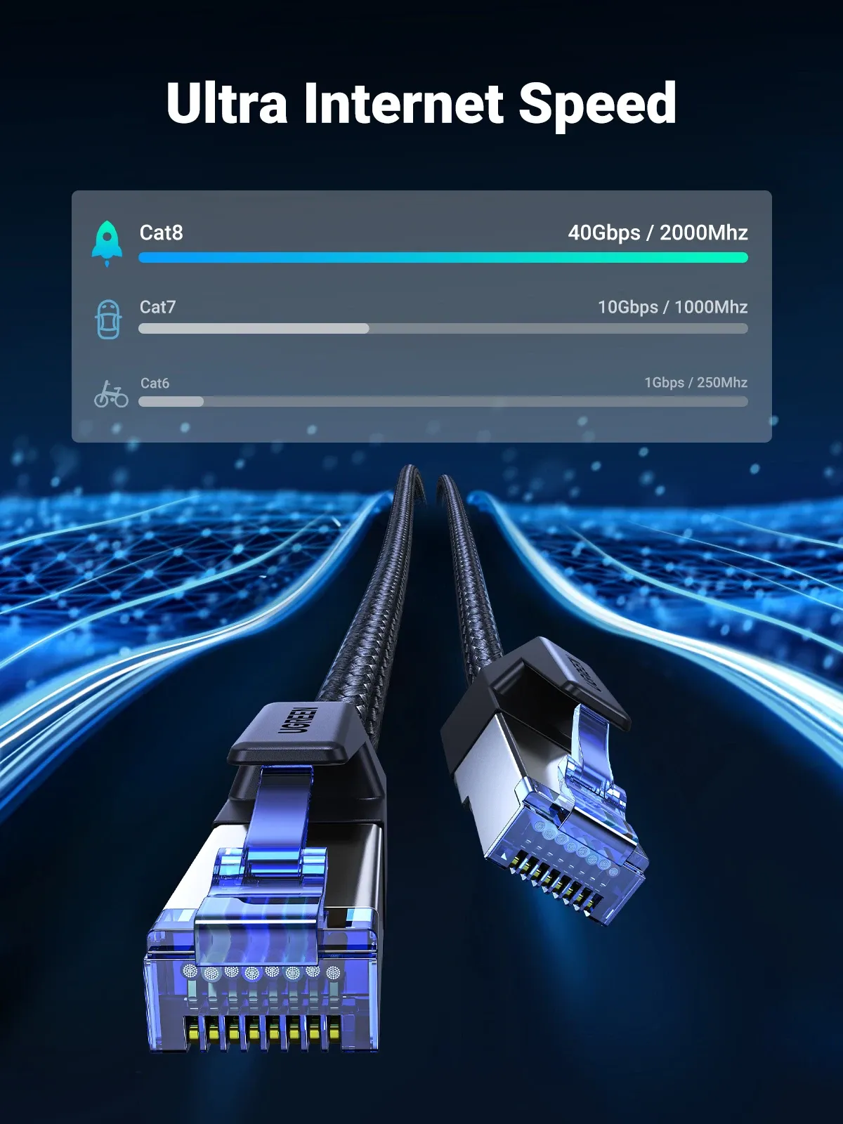 Câble Ethernet UGREEN CAT 8 haute vitesse tressé 40 Gbit/s 2000 MHz, cordon réseau LAN RJ45 blindé d'intérieur pour routeur, PC, PS5, modem et Xbox 2