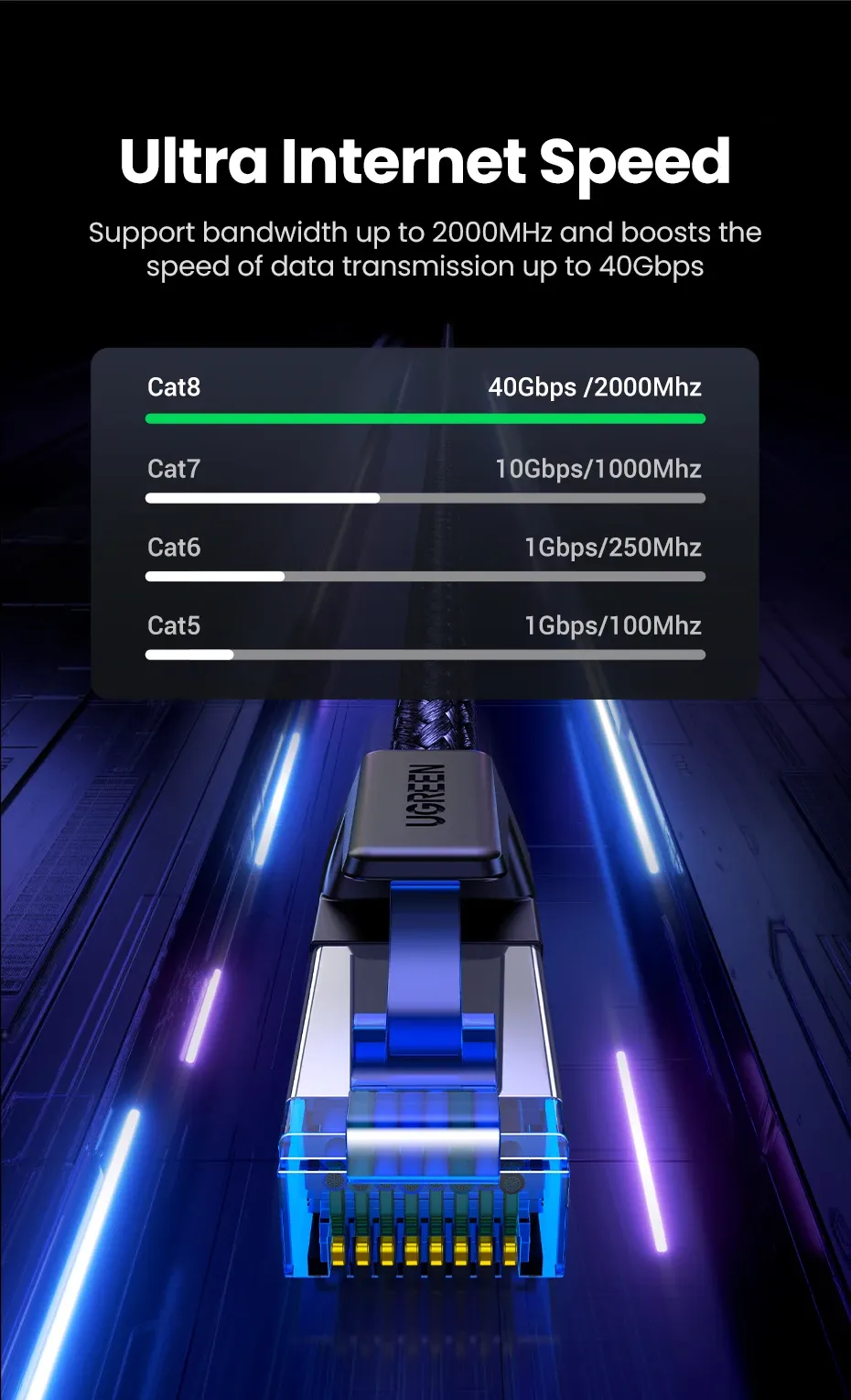 Câble Ethernet UGREEN Cat 8 – détail du connecteur