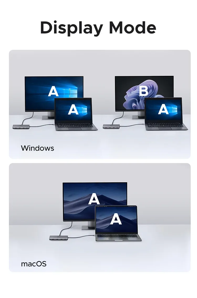 Modes d'affichage