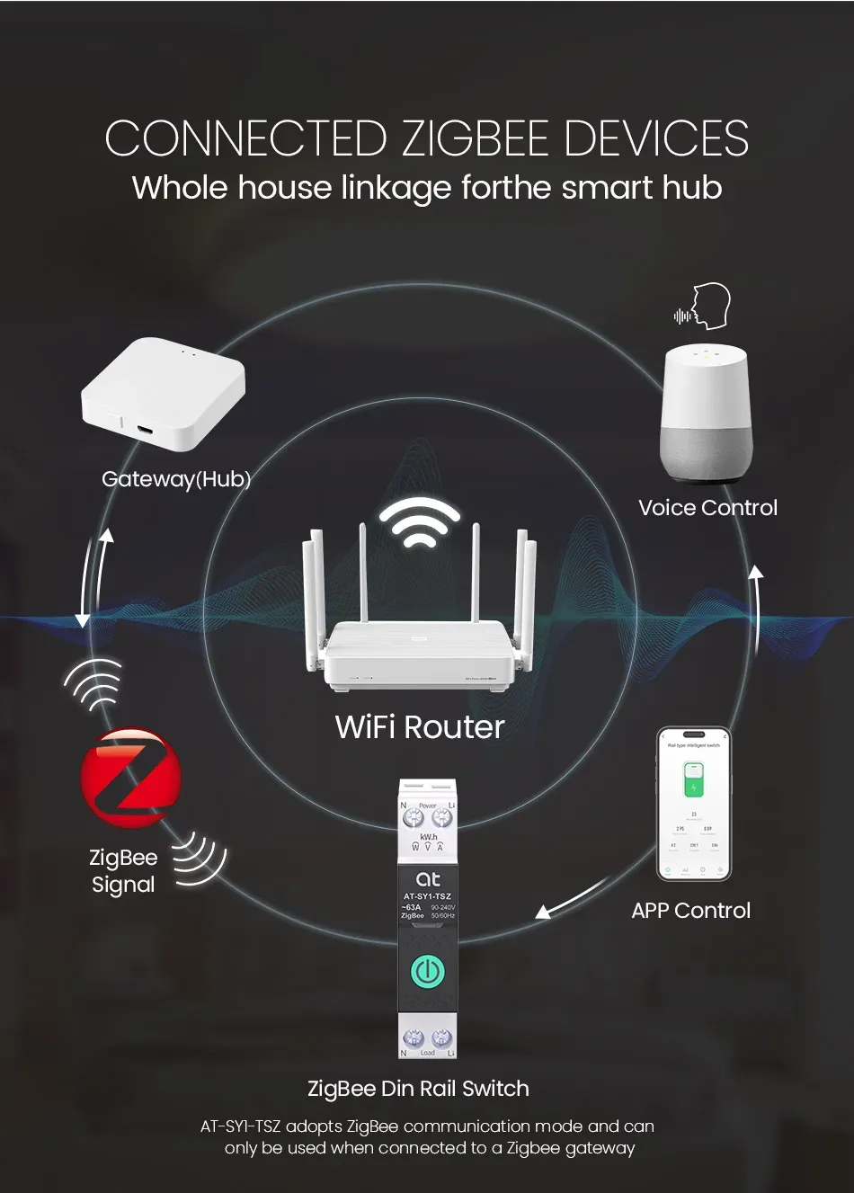 Détails des fonctions du disjoncteur intelligent