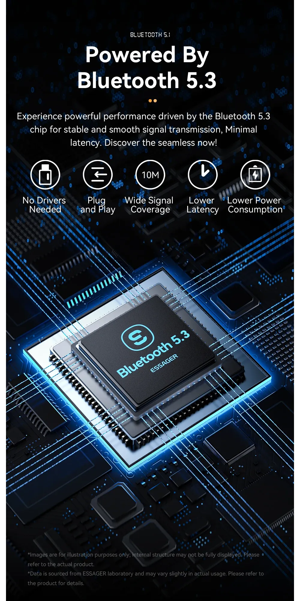 Connexion ESSAGER à un appareil