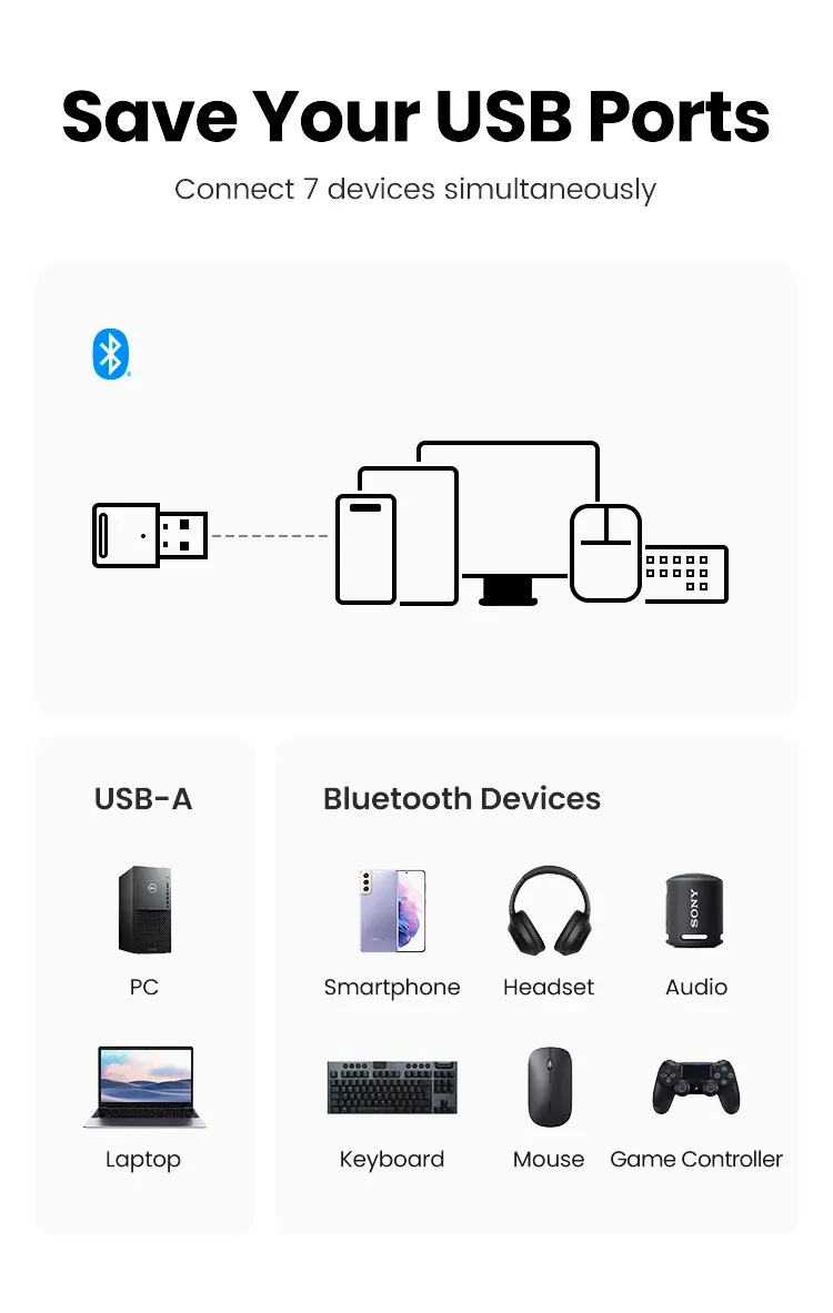 Adaptateur Bluetooth pour PC en contexte