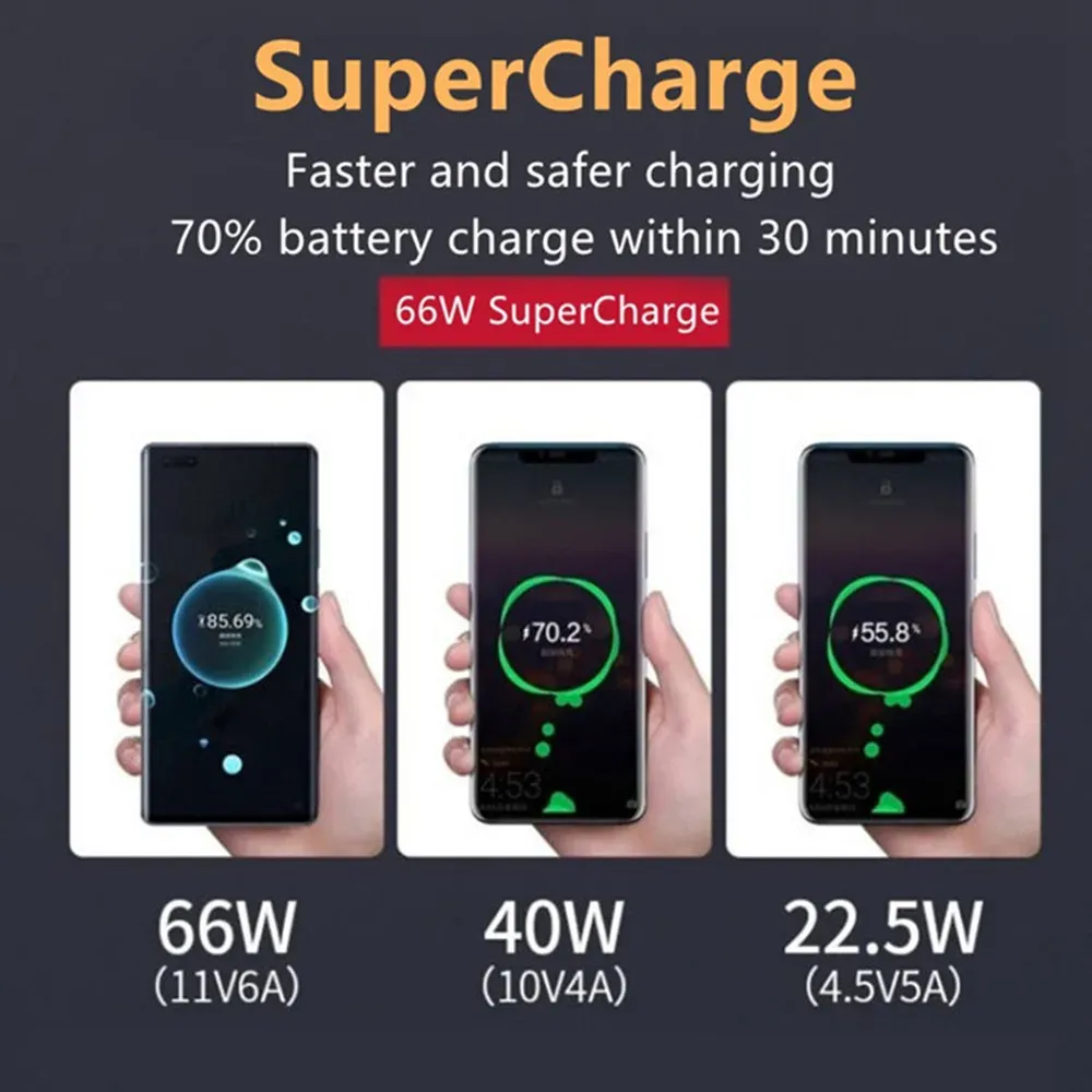 Chargeur Honor, présentation du produit