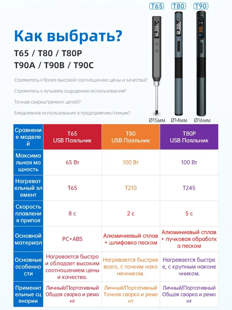 Fer à souder intelligent T90 - interface