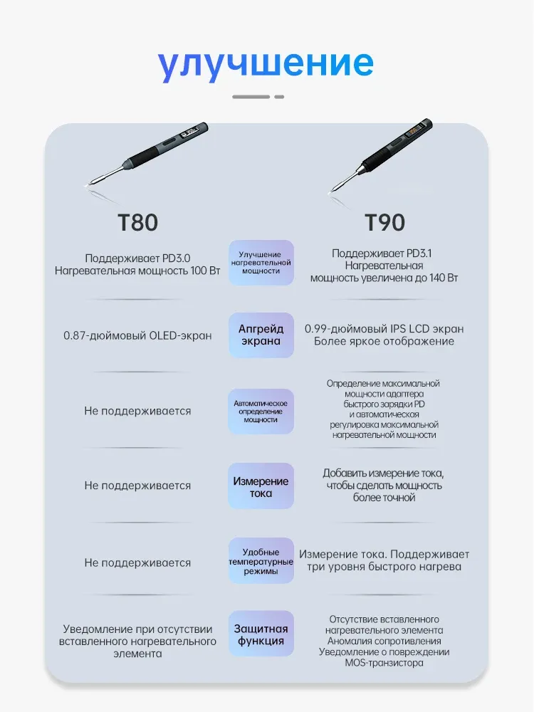 Fer à souder intelligent T90 - ergonomie
