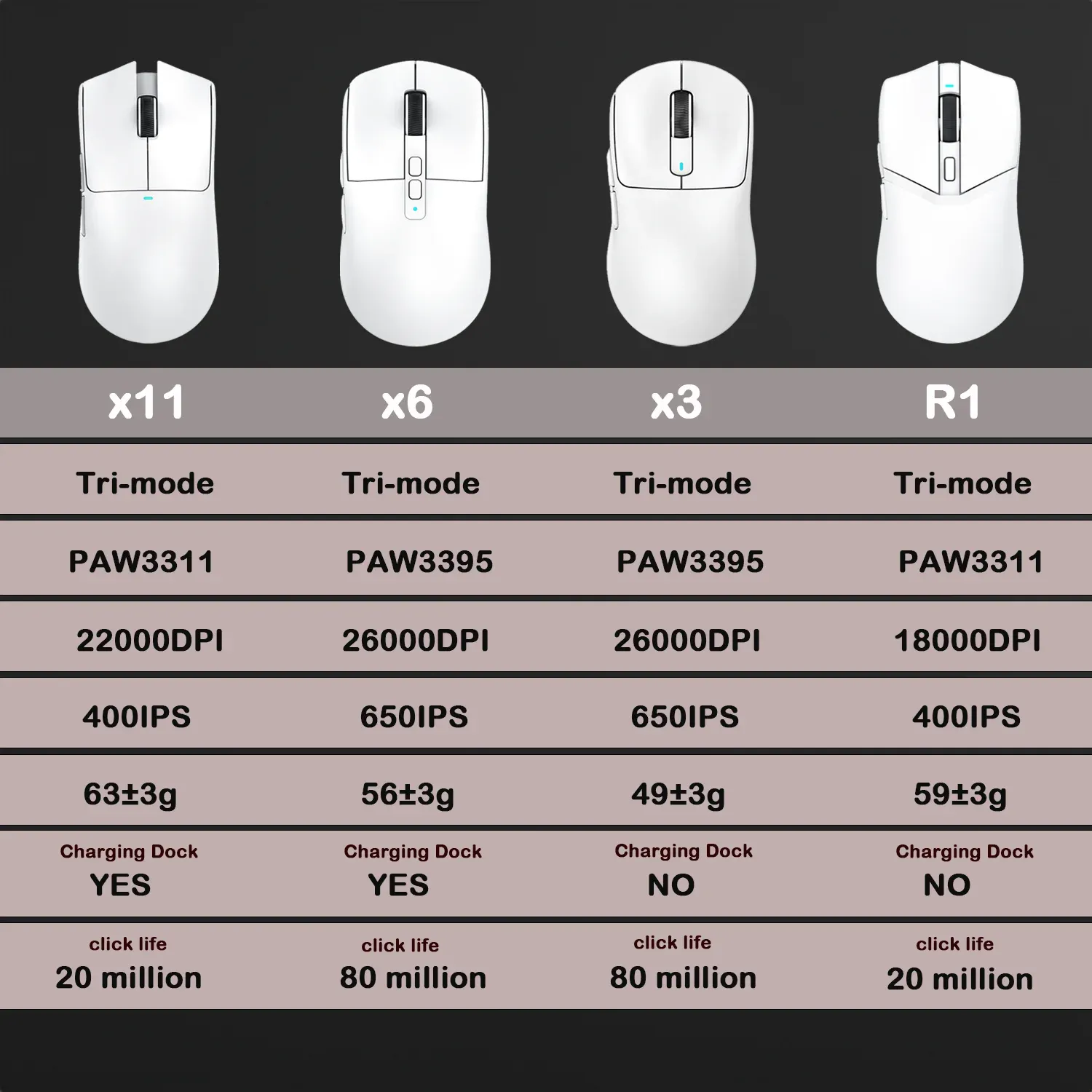 Attack Shark X11 X6 X3 R1 Souris Gaming Sans Fil, RGB, Ergonomique, Ultra-Légère, Tri-Mode, Macro, PAW3395/PAW3311, 26000 DPI 6