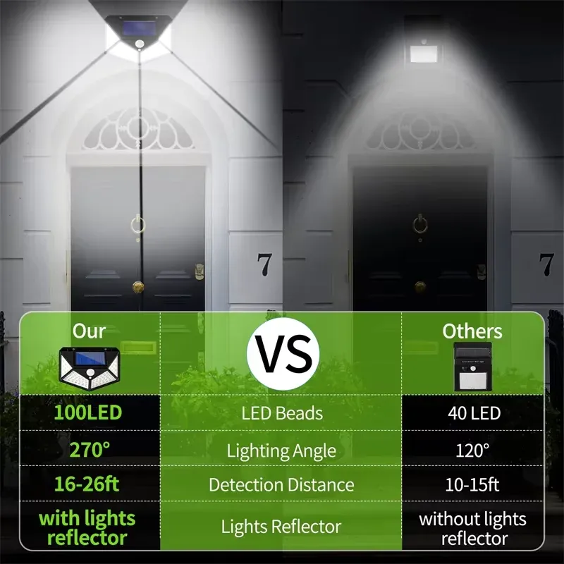 Lampe solaire multifonctionnelle d'extérieur pour jardin, éclairage LED solaire étanche avec détecteur de mouvement 5