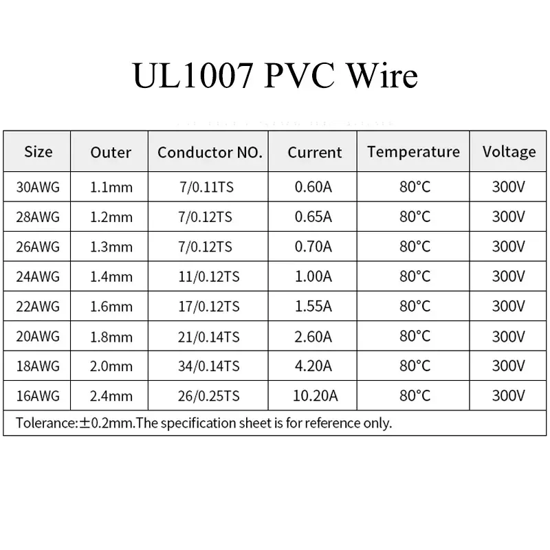 Fil UL1007 (kit de 5 couleurs) câble en cuivre étamé isolé PVC, 30 28 26 24 22 20 18 16 AWG, fil de câblage électrique toronné pour circuits imprimés 4