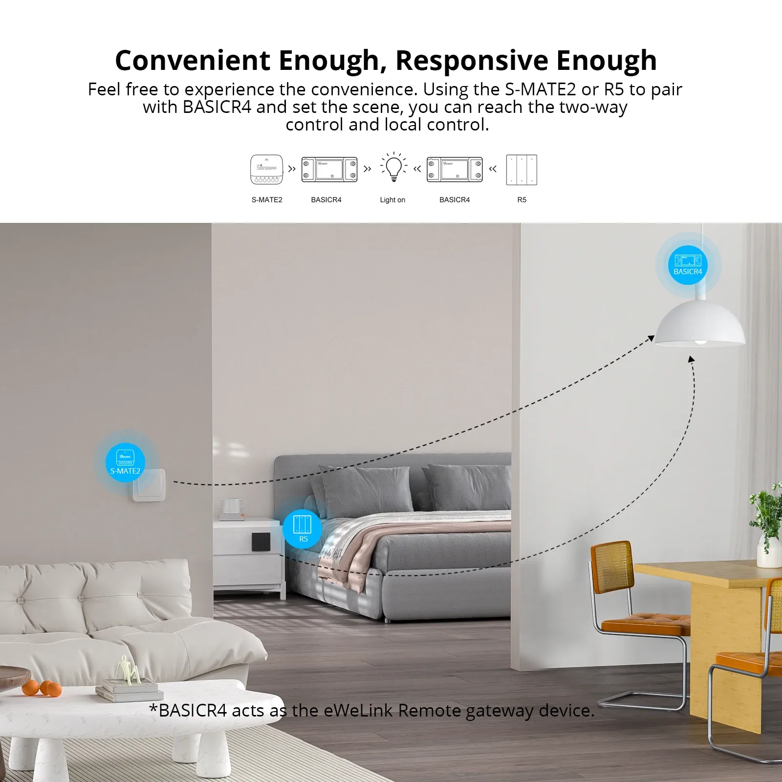 Relais Wi-Fi intelligent SONOFF BASICR4 pour la maison, compatible EWeLink, Alexa, Google Home et Alice 5