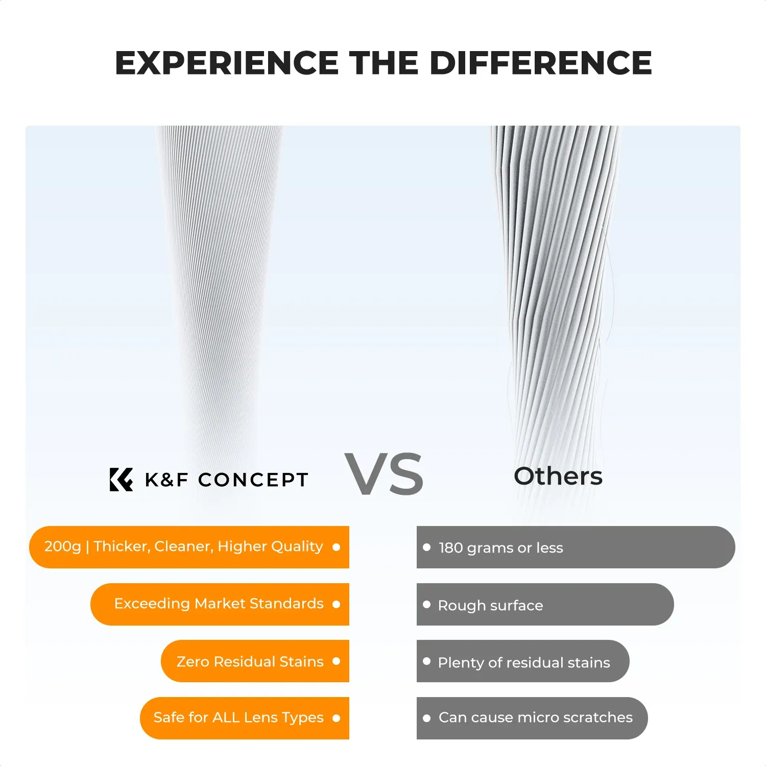 K&F Concept Chiffons de nettoyage en microfibre 6 x 7 pouces pour objectifs, lunettes et écrans 6
