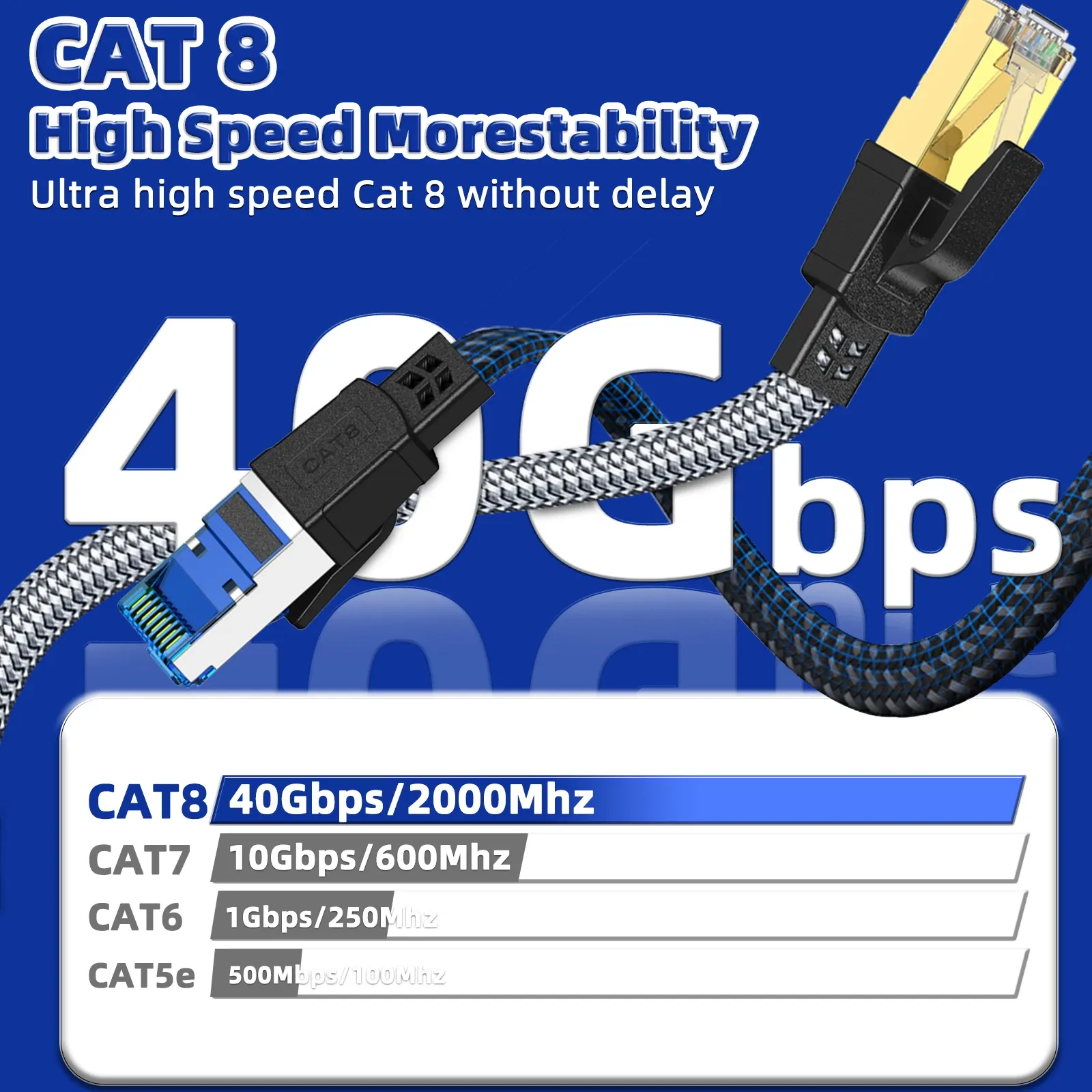 Câble Ethernet Cat 8 40 Gbps plat tressé en nylon RJ45 pour routeur, modem, ordinateur portable, PC et PS5 – 1 m, 2 m, 8 m, 30 m 2