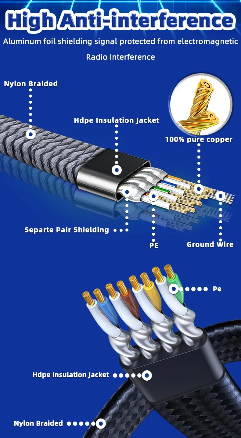 Détails de la structure du câble Ethernet Cat 8