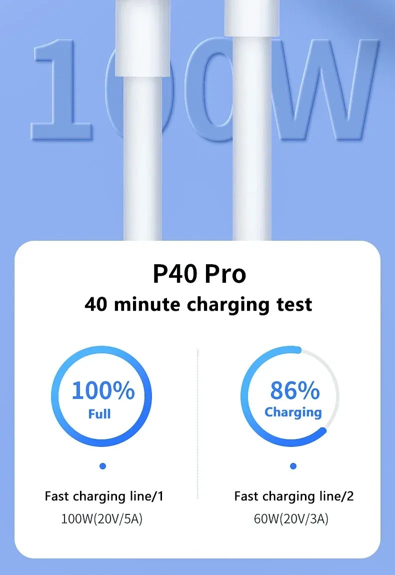 Câble USB-C vers USB-C Type C PD 100W, en situation