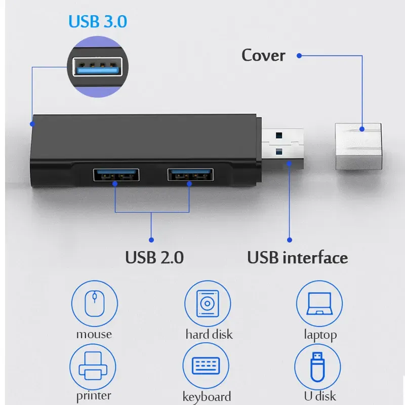 Hub USB multiport usage quotidien