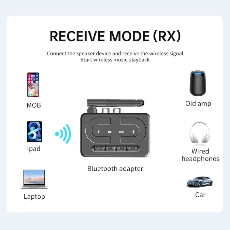 Récepteur audio Bluetooth 6.0 avec adaptateur USB, microphone HD, antenne, sorties AUX 3,5 mm et RCA, pour haut-parleurs et amplificateur de voiture, son stéréo Hi-Fi 2