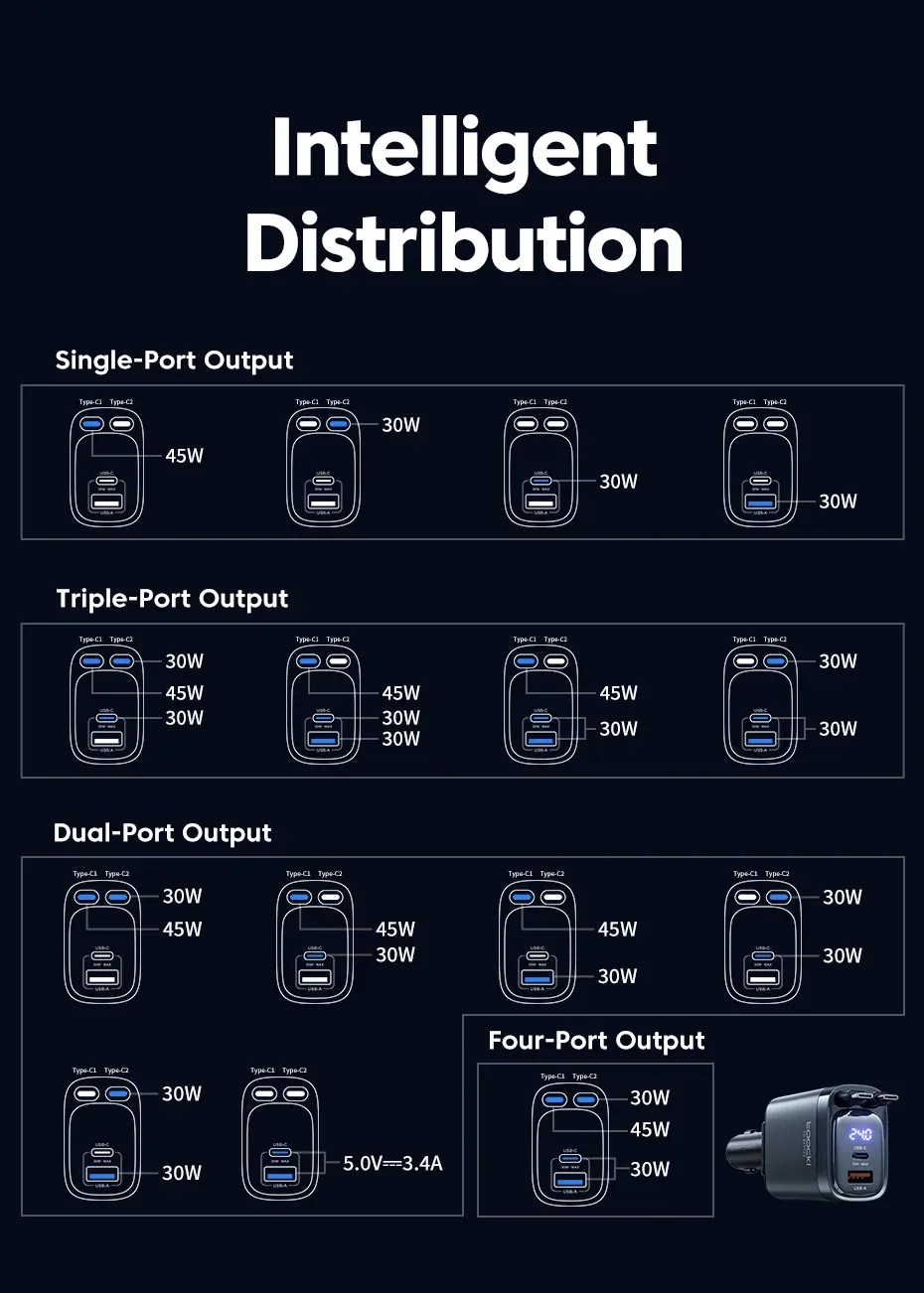 Ports de charge multiples