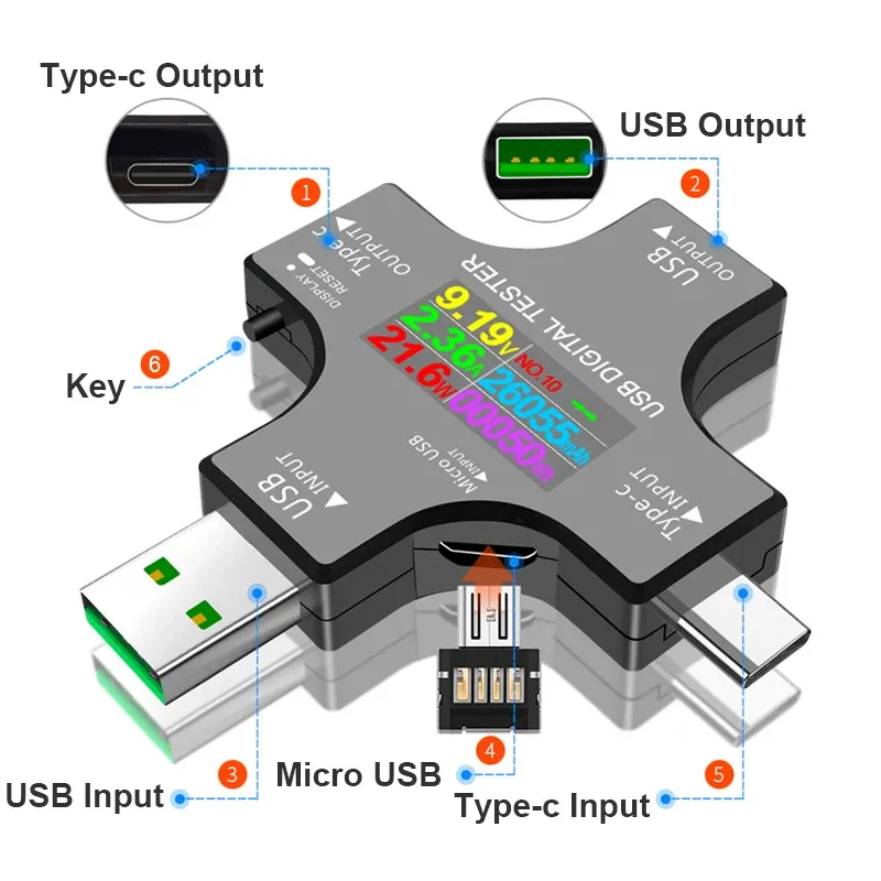 Adaptateur OTG inclus