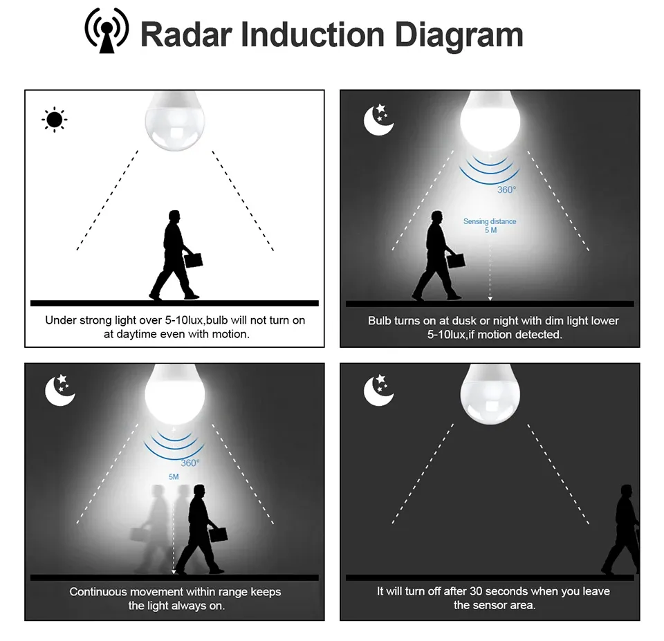 Veilleuse LED intelligente, détail du design