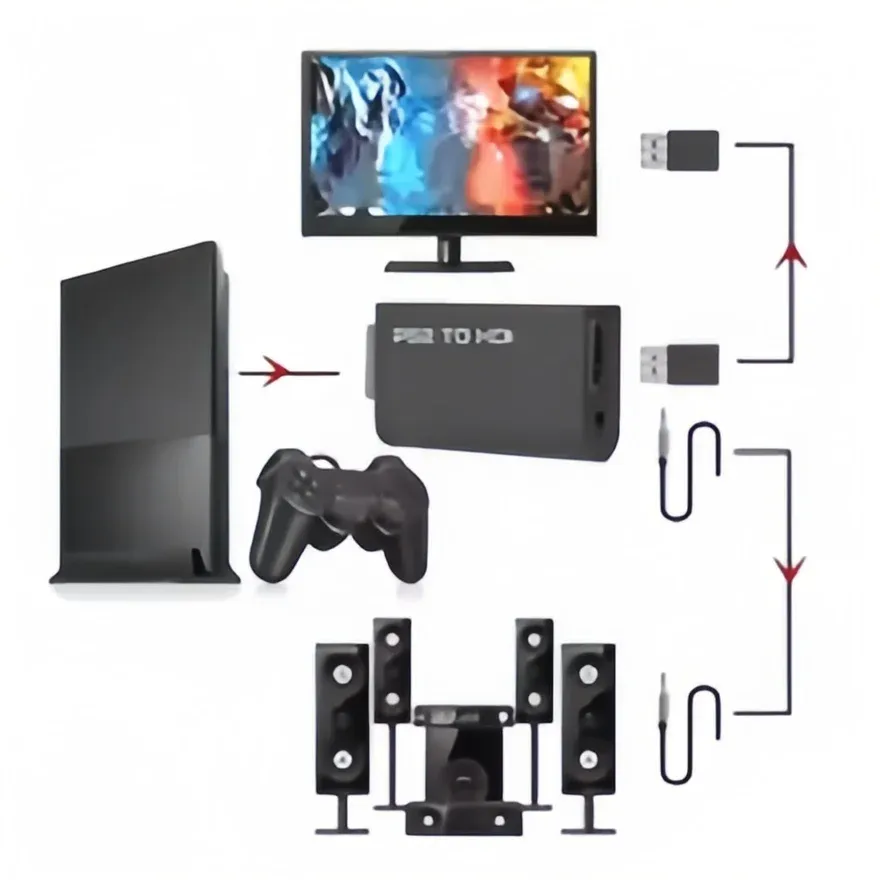 Convertisseur PS2 vers HDMI