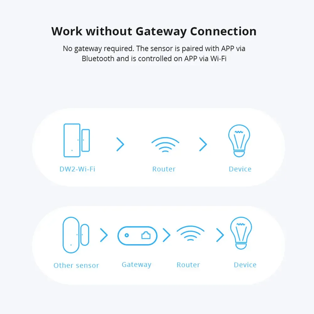 Capteur de porte/fenêtre WiFi DW2 sans fil pour alarme de sécurité domestique, compatible eWeLink, Alexa et IFTTT 2