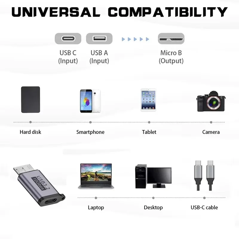 Adaptateur USB-C femelle vers micro-B USB 3.0, 10 Gbit/s 6