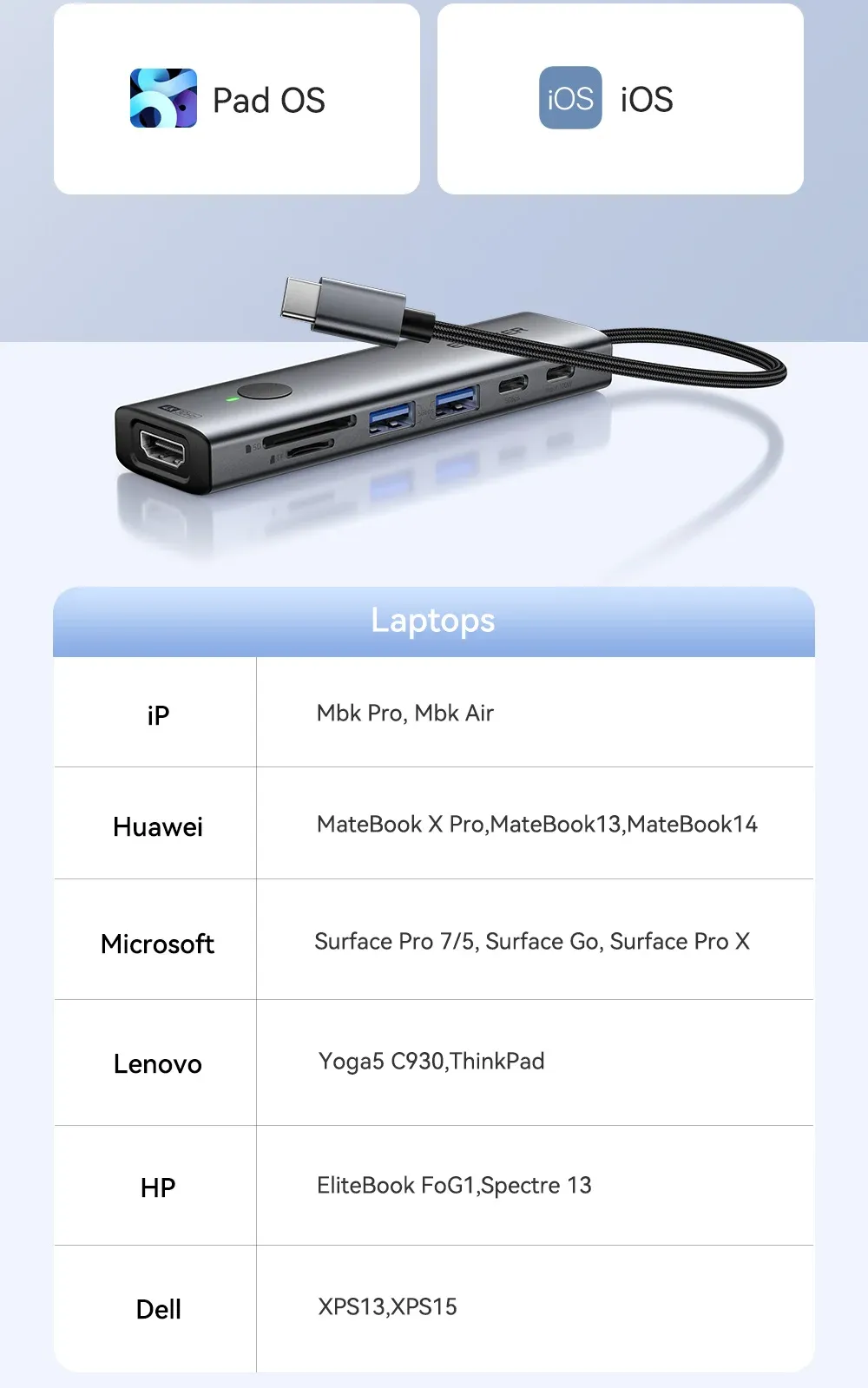 Hub USB-C connecté à plusieurs appareils