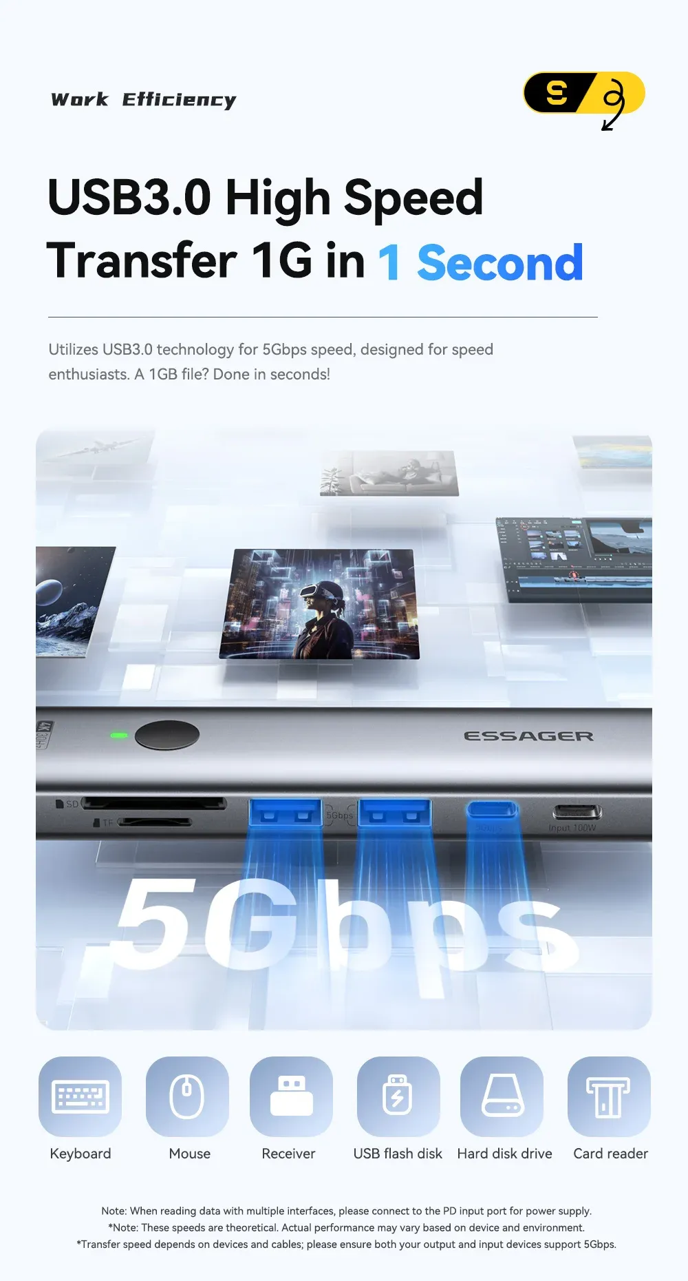 Hub USB-C en situation d'utilisation