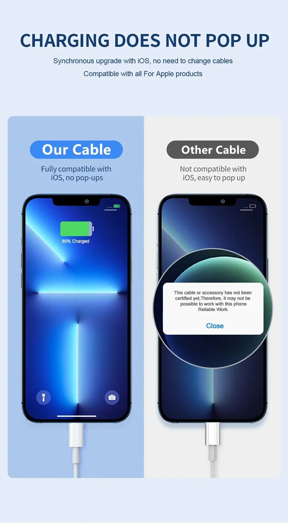 Câble PD de charge rapide 35 W pour Apple iPhone 14, 13 Pro Max, 11, 12 mini, X, XR, XS Max, 7, 8 Plus, USB-C à USB-C, ligne rapide, 1 m, 2 m 5