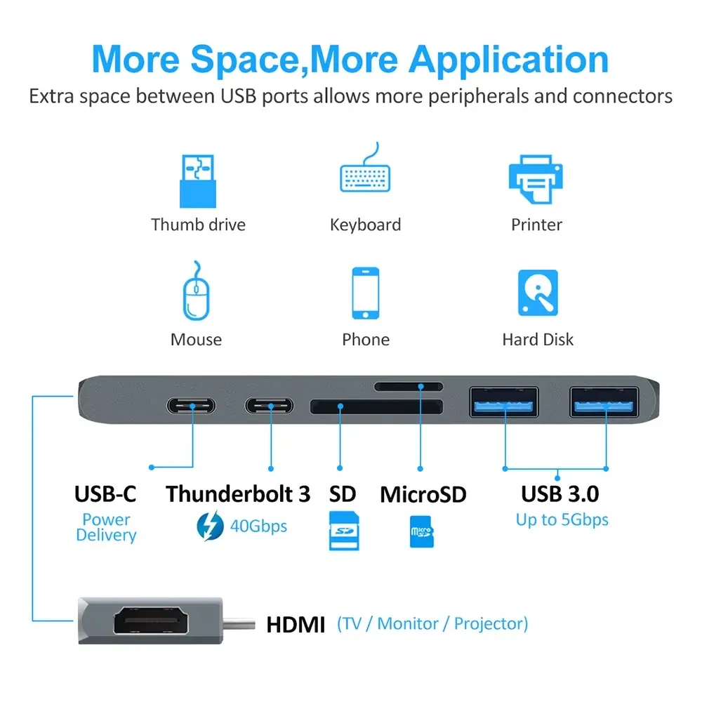 Détail des ports du hub USB-C