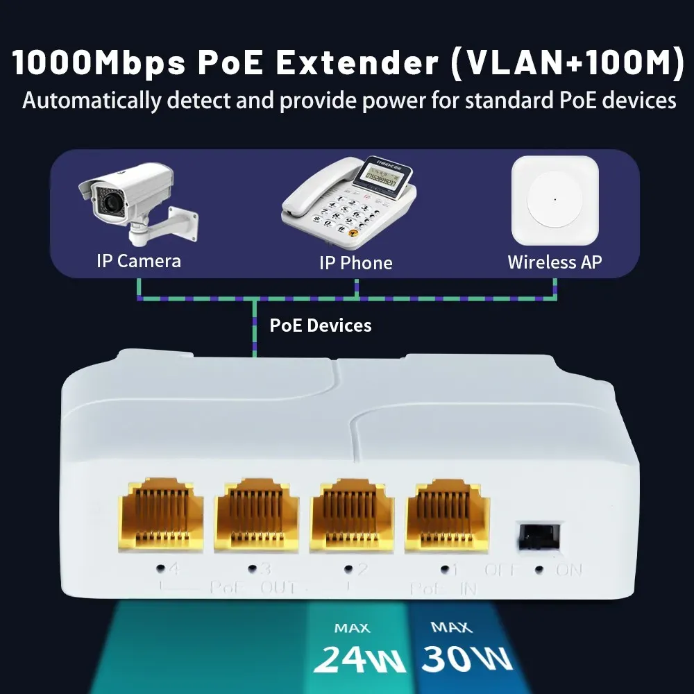 Rallonge PoE à 3 ports 10/100/1000 Mbps, répéteur de commutateur réseau 1 vers 3 avec IEEE 802.3af, Plug & Play, pour commutateur PoE, caméra IP et NVR 2
