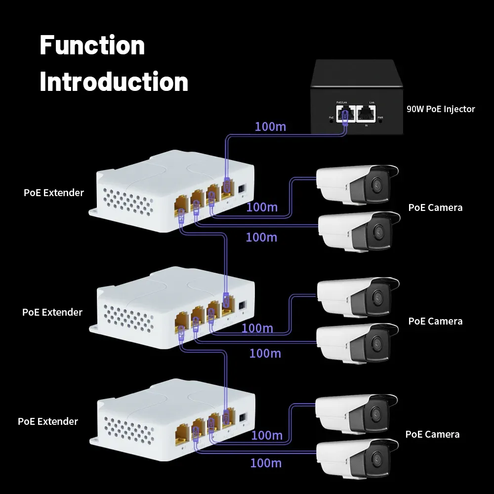 Rallonge PoE à 3 ports 10/100/1000 Mbps, répéteur de commutateur réseau 1 vers 3 avec IEEE 802.3af, Plug & Play, pour commutateur PoE, caméra IP et NVR 6
