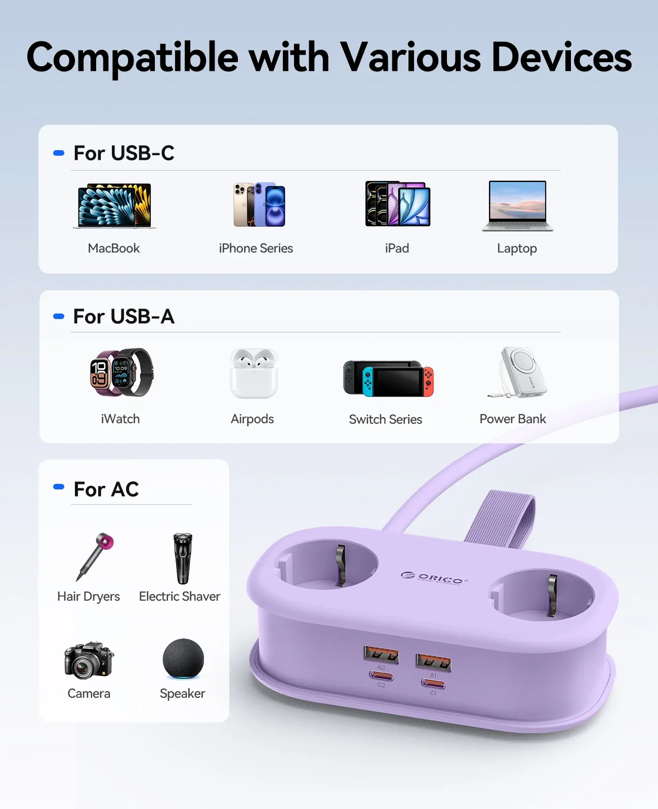 ORICO Multiprise de voyage portable 65 W GaN avec 2 prises CA, 2 ports USB-C et adaptateur UE 4