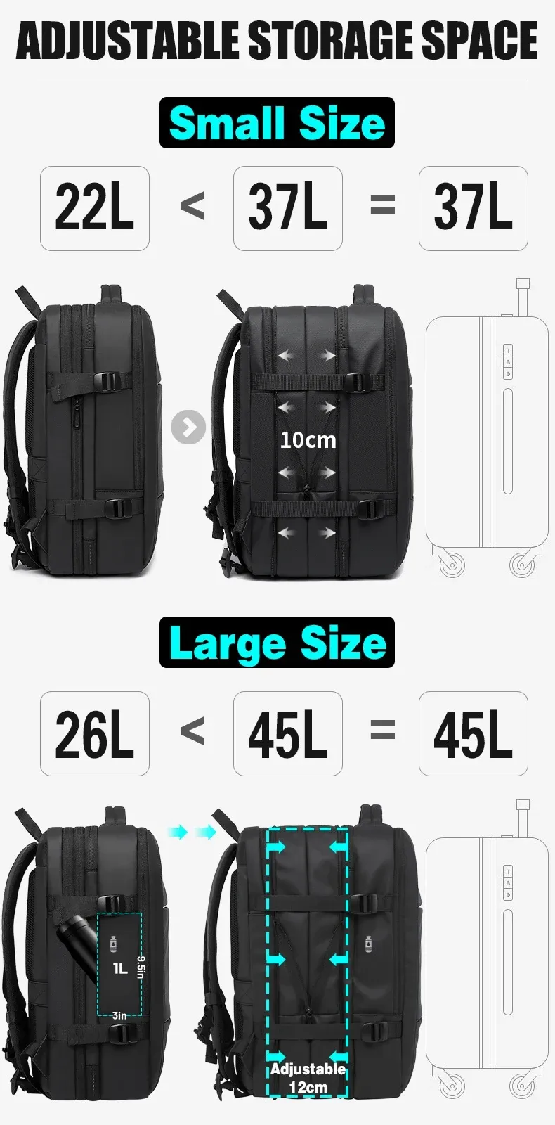 Sac à dos présenté sous plusieurs angles
