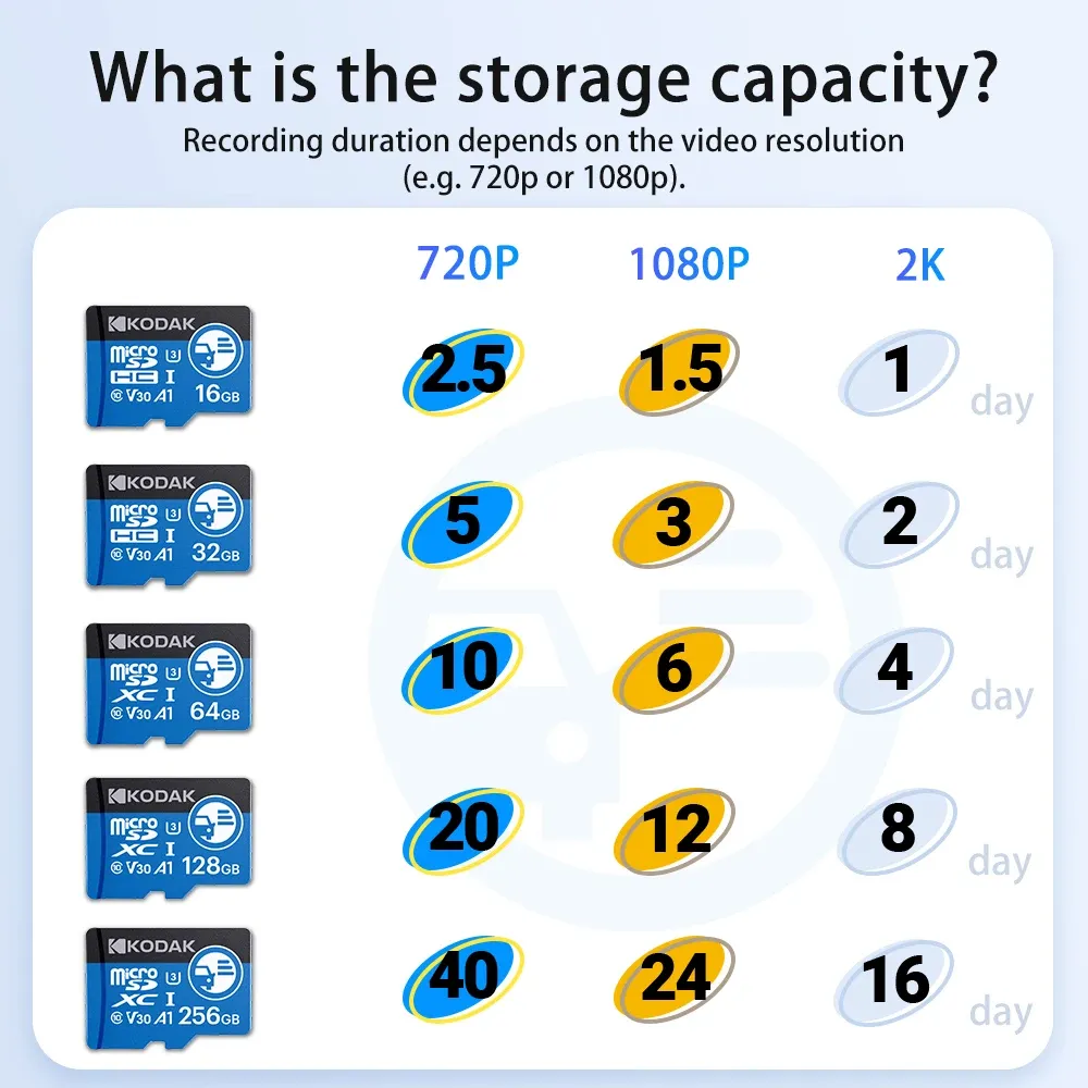 Carte microSD haute endurance Kodak pour dashcam, carte mémoire FAT32 128 Go/256 Go, 100 Mo/s, enregistrement 4K et boucle 5