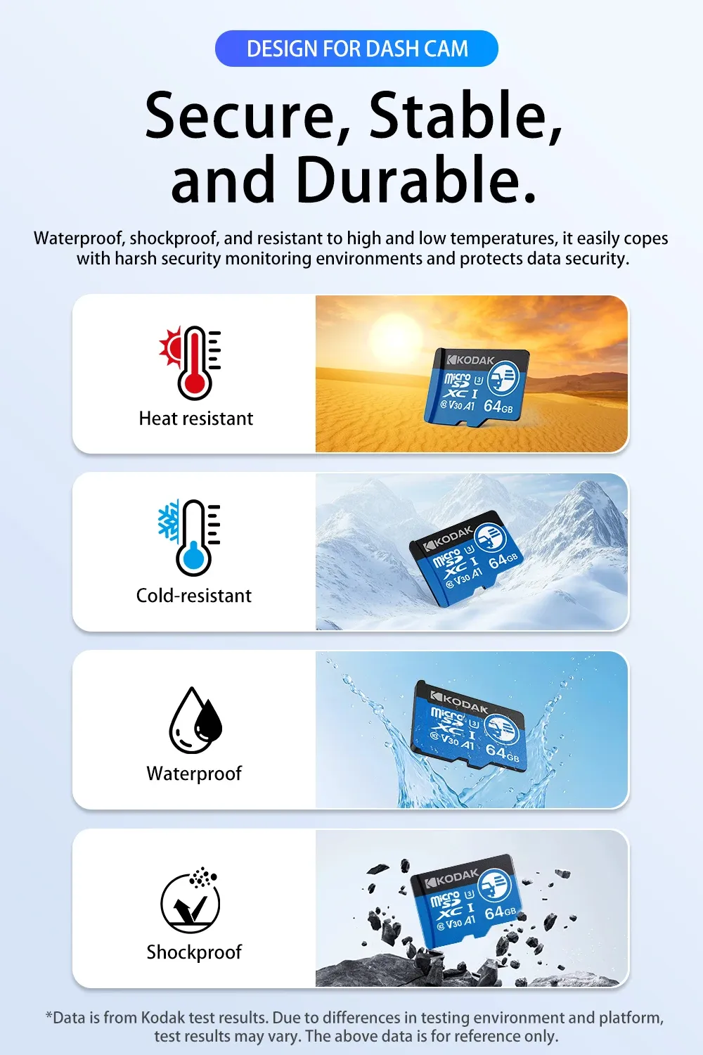 Carte microSD Kodak, ambiance lifestyle