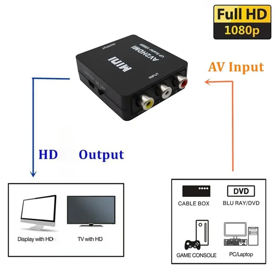 Convertisseur AV vers HDMI, vue détaillée