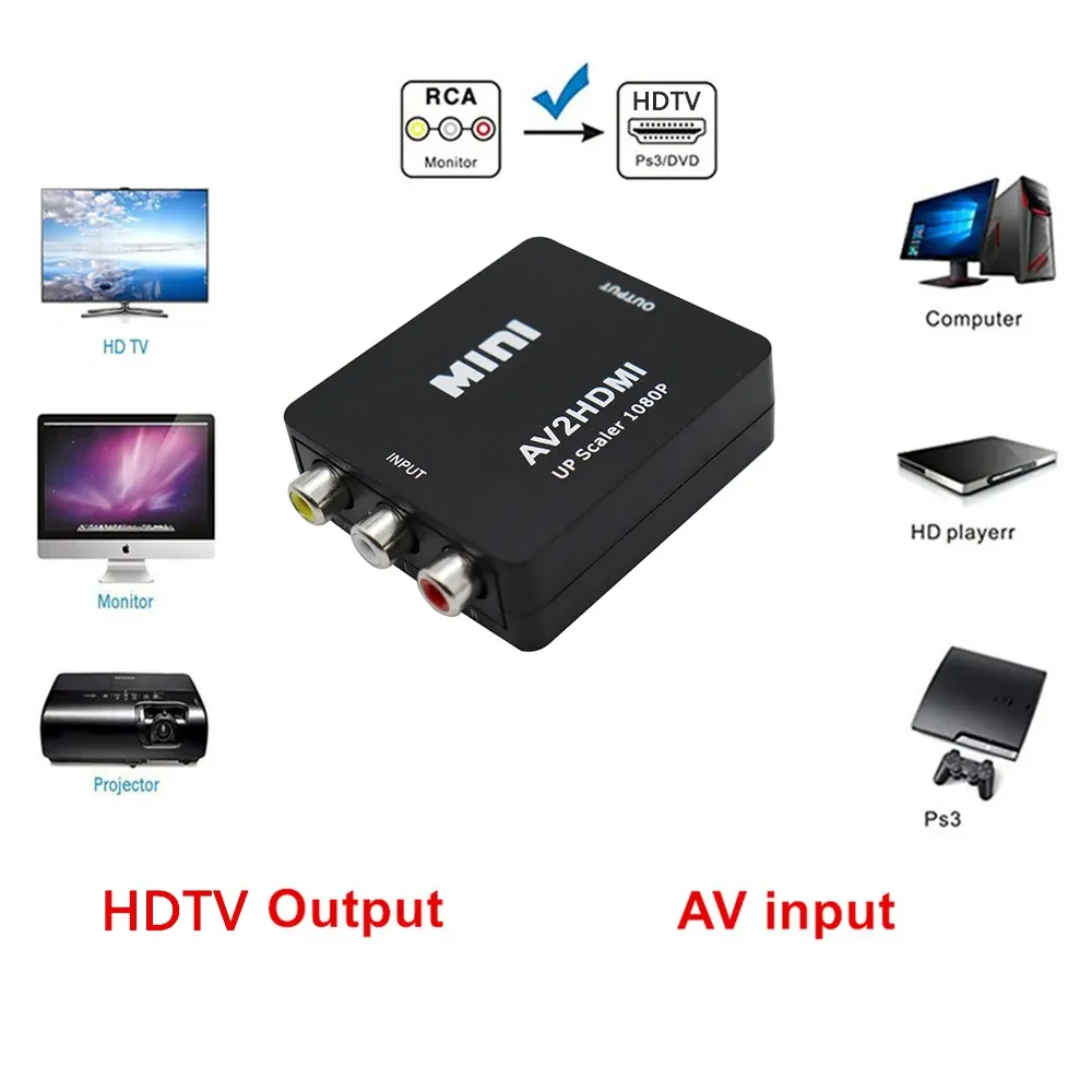 Vue d'ensemble du convertisseur Composite AV vers HDMI