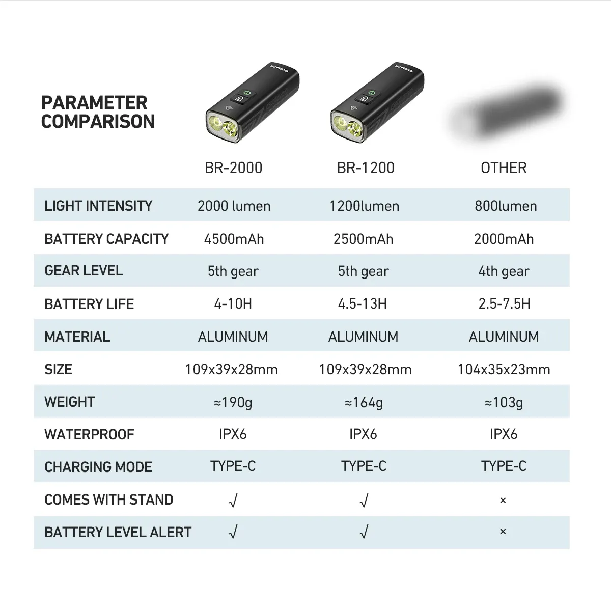Phare avant de vélo 2000 lumens CYCLAMI en alliage d'aluminium, rechargeable via USB-C, fixation sur guidon, pour VTT et vélo de route, modèle BR2000 6