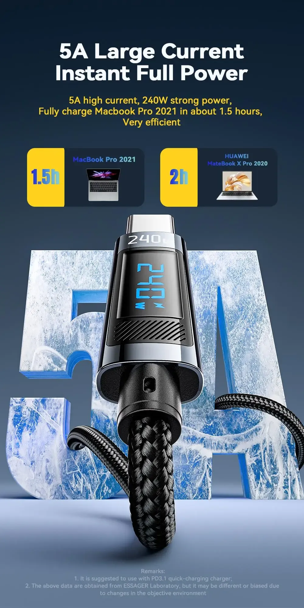 Câble de charge rapide USB-C, usage quotidien