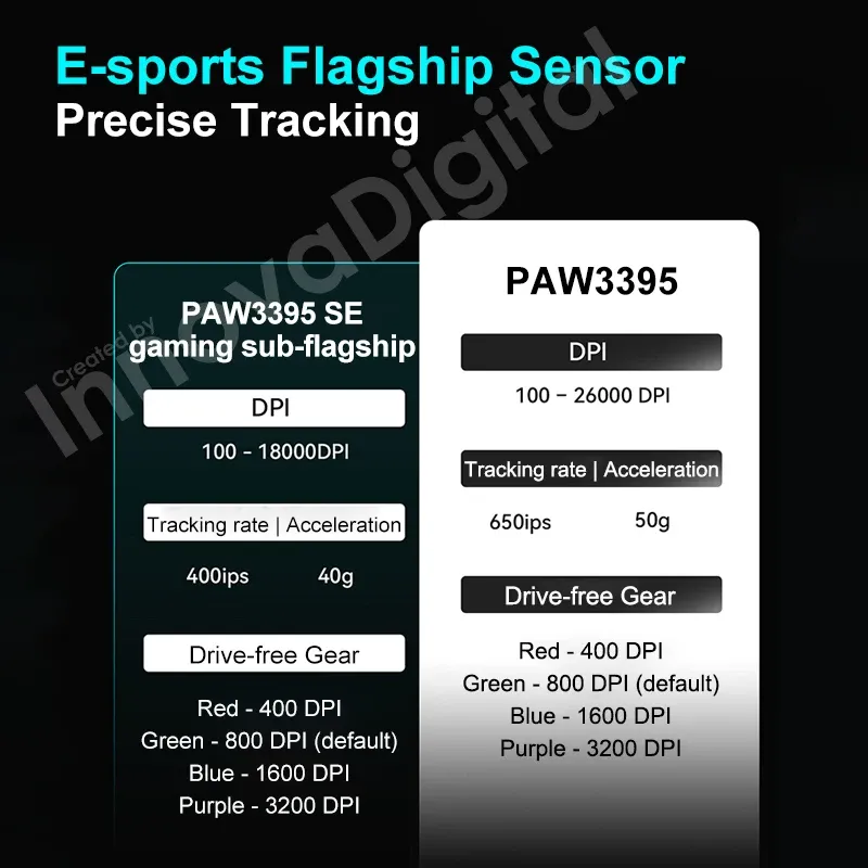 Souris de jeu sans fil ATK VXE Dragonfly R1 Pro MAX PAW3395, Édition R1 SE Plus, Esports FPS, rechargeable et légère 4