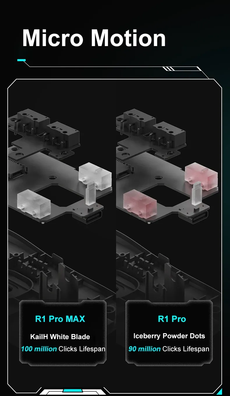 Souris VXE R1 en utilisation quotidienne