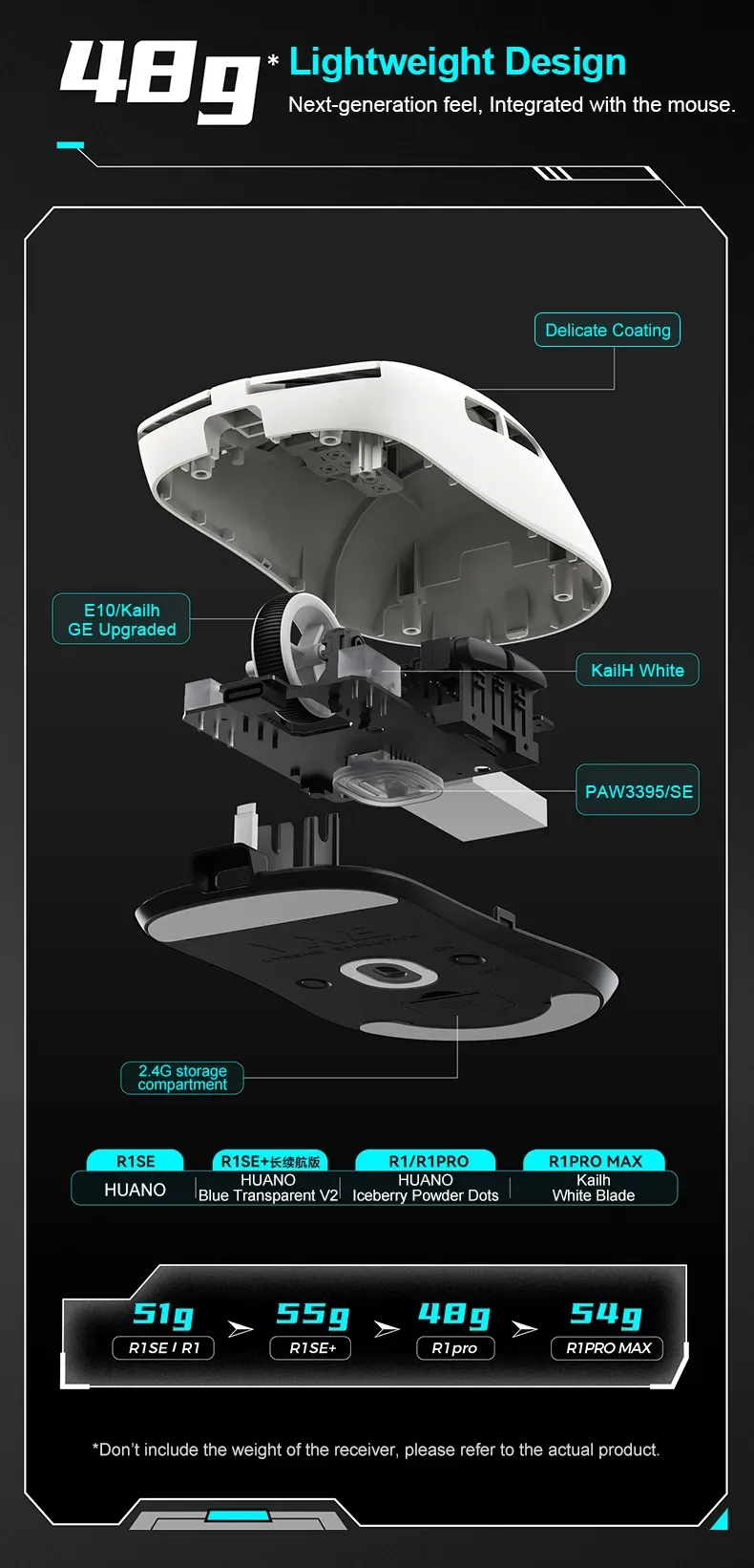 Souris VXE R1 sous différents angles