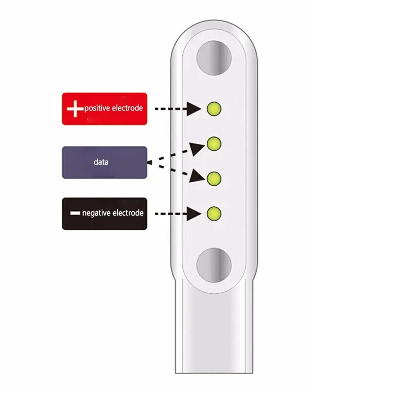 Câble de charge pour montre connectée en situation