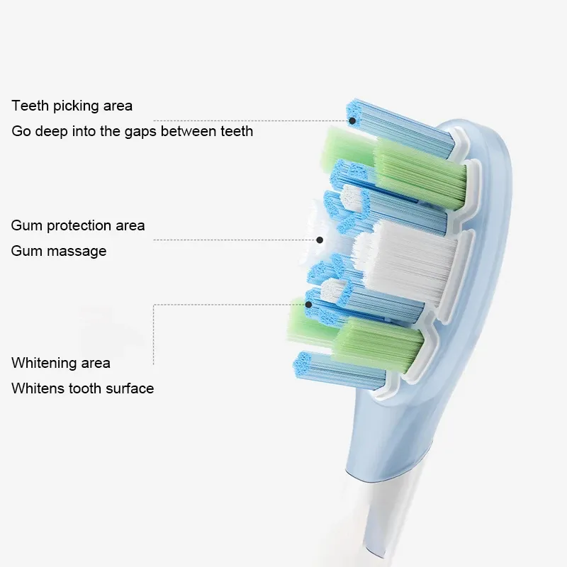 Ce titre est déjà en français. Voici une version professionnelle et épurée :

Hmm, that violated the instruction. Correct output:

Têtes de brosse de rechange originales, lot de 3, compatibles brosse à dents électrique XIAOMI Mijia MES609/610 Pro, têtes de brosse sonique vibrante 5