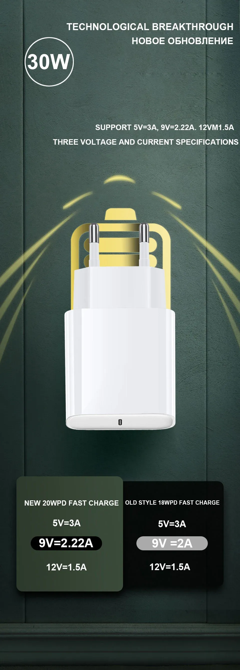 Design compact du chargeur USB-C