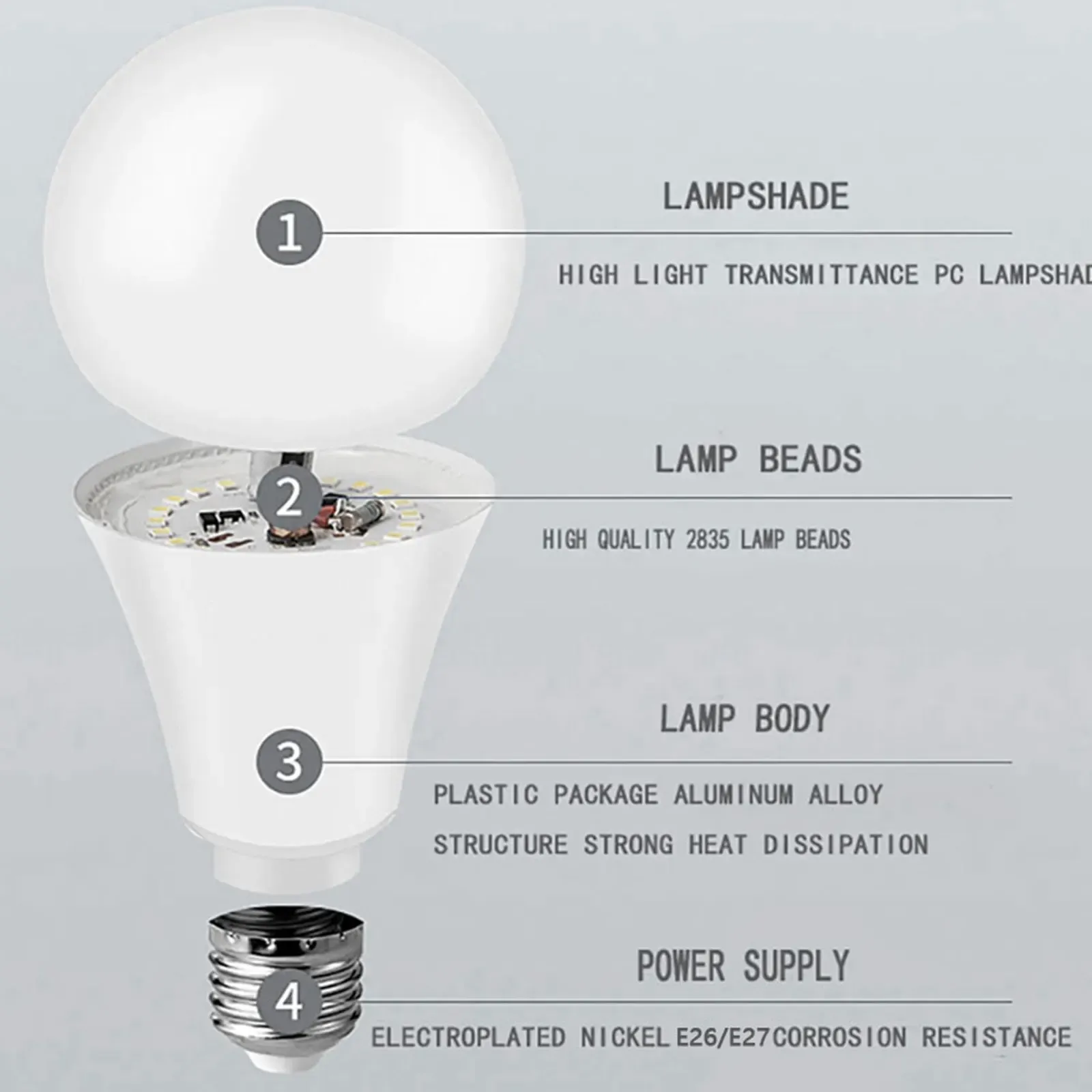 Ampoule LED pour éclairage extérieur